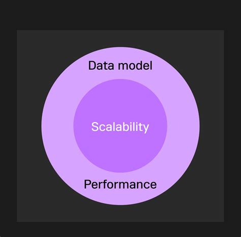 Image result for Database SQL System