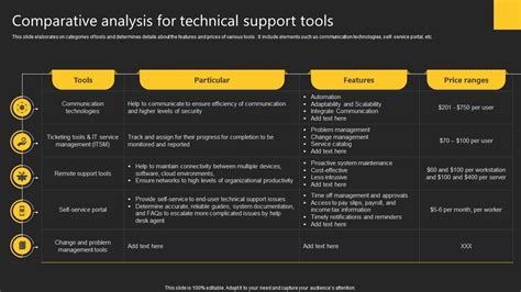 Toradh íomhá ar Technical Support Tools