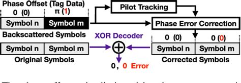 Toradh íomhá ar Backscatter Modulation
