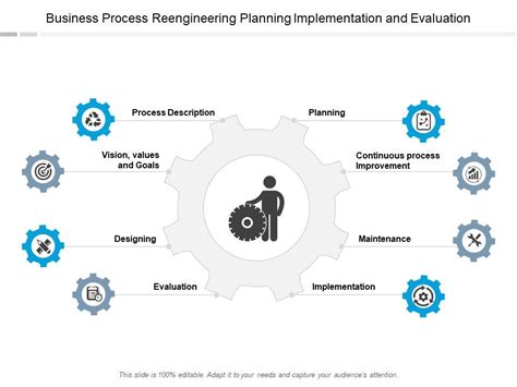 Image result for Process Re-engineering Plan