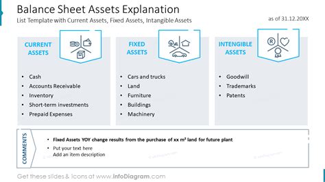 Balance Sheet Assets に対する画像結果