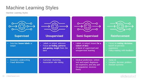 Image result for Machine Learning Presentation Design