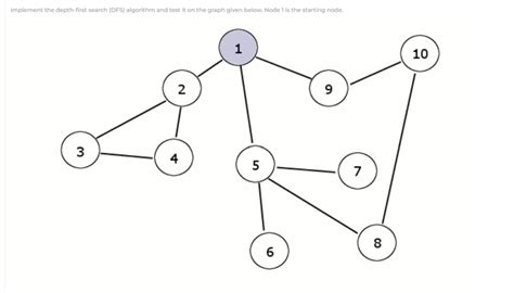 Image result for DFS Algorithm in Java