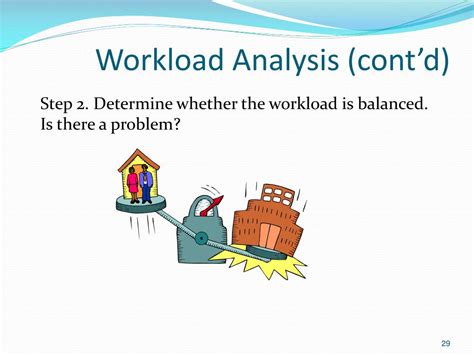 Image result for Workload Model