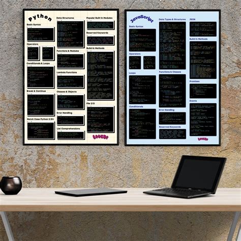 Image result for Coding Cheat Sheet Poster