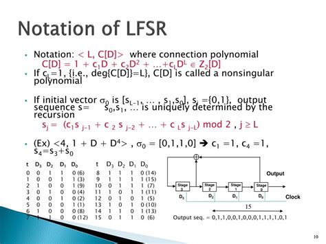 Image result for LFSR Decoder