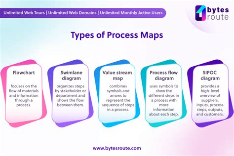 Image result for Business Process Mapping Framework