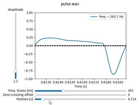 Image result for Python-Pip Waveform