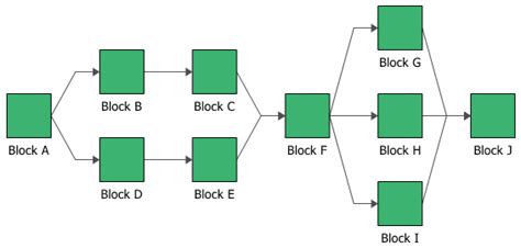 Configuration Block Graph に対する画像結果