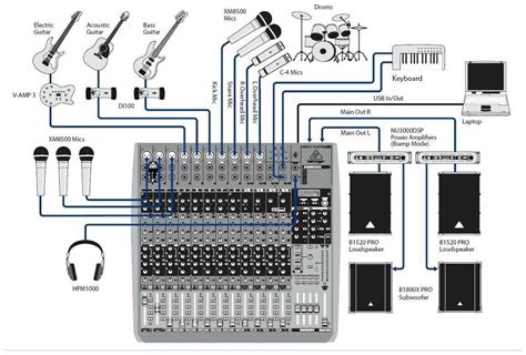 Image result for Basic Sound System Setup