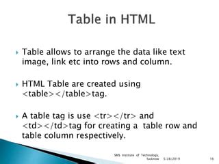Image result for HTML Tags Use of TR