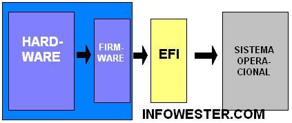 Image result for What Is EFI