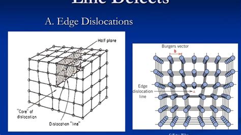 Toradh íomhá ar Stacking Defects Crystal