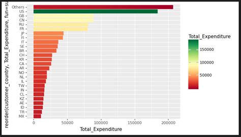 Toradh íomhá ar Information Chart for Python