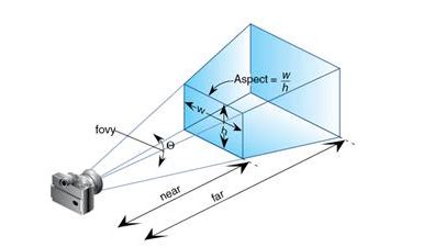 Afbeeldingsresultaten voor Projection Matrix Camera Computer Graphics