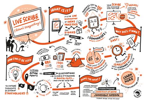 Live Scribing に対する画像結果