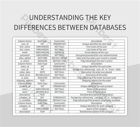 Difference Between Database and Data in Excel に対する画像結果