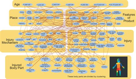 Image result for Probabilistic Causal Model