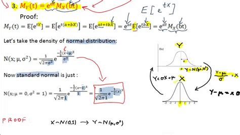 Afbeeldingsresultaten voor Moment Generating Function of Standard Normal Distribution