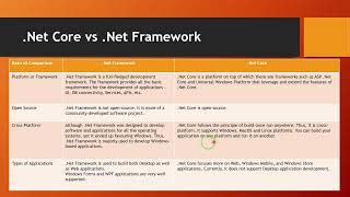 Image result for Evaoution of .Net Framework with .Net Core