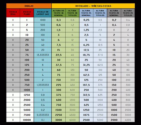 Engineering Scale Conversion Chart に対する画像結果