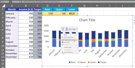 Image result for Excel Target Chart