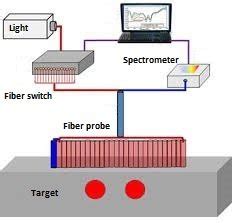 Image result for Diffuse Reflectance Spectroscopy System Assembly