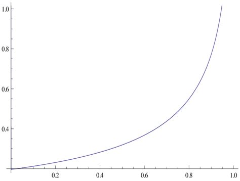 Positive Function に対する画像結果