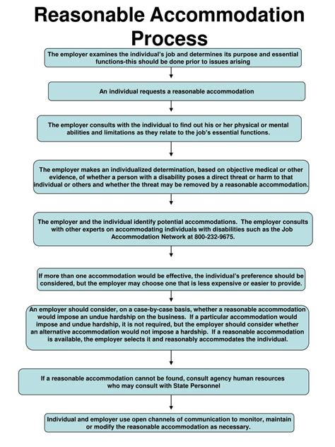 Image result for Ada Process Implementation Flow Chart