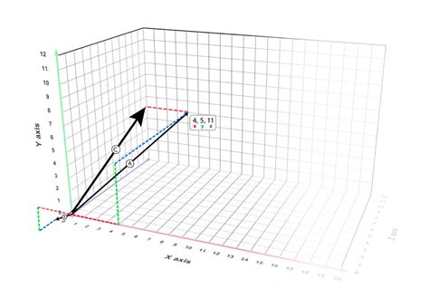 Image result for Unity 3D Vector