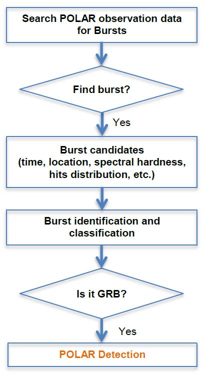 Flow Trigger Y Graph に対する画像結果