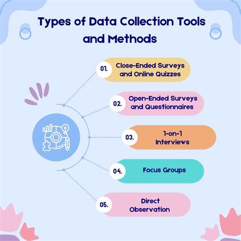 Image result for Types of Data Collection Tools