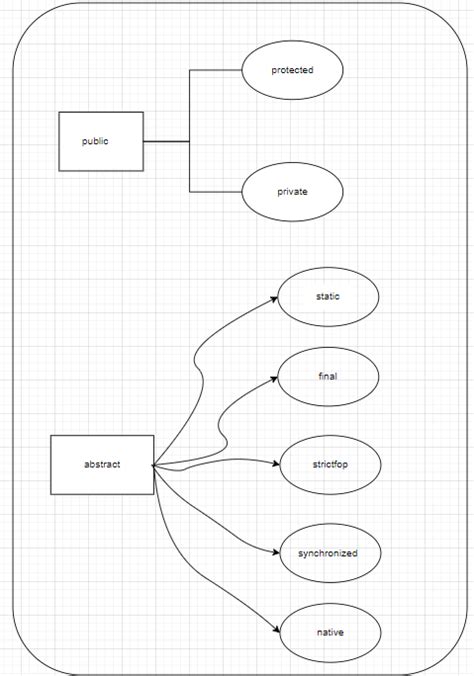 Image result for Interfaces En Java