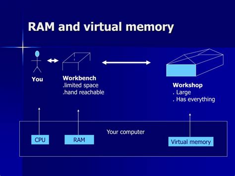 Image result for Operating System PPT Chapter 4