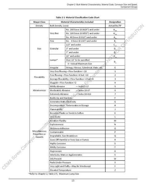Material Code List に対する画像結果