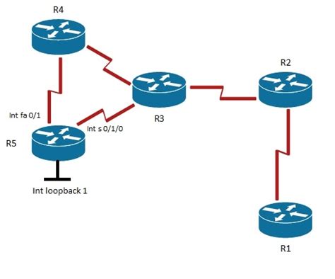 Image result for Linux Socket Loopback