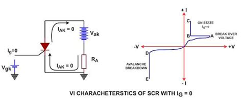 Image result for SCR Current Flow