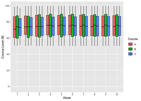 Image result for Ggplot Log Scale Box Plot