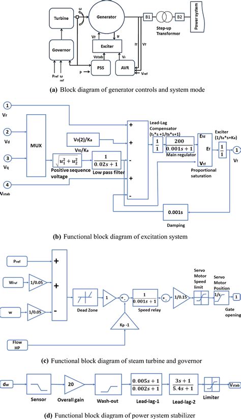 Image result for Function Generator Block Diagram