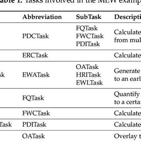 Image result for Mew Research Task