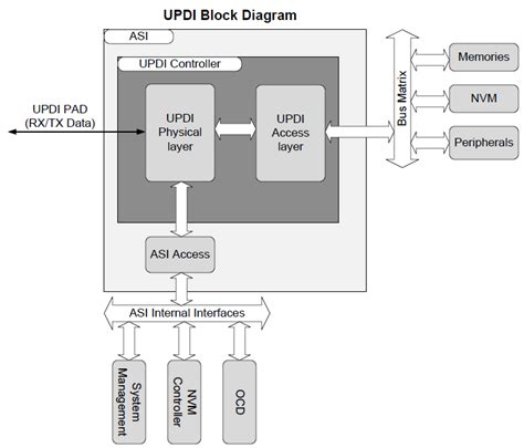 Image result for Updi Programming Header
