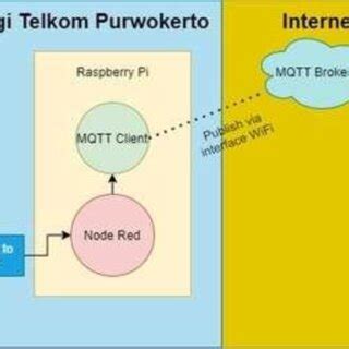Image result for Input/Output Modules Block Diagram