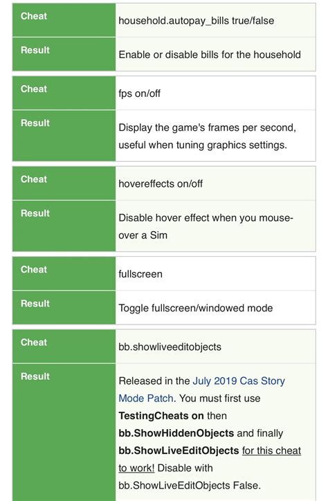 Image result for Sims 4 Build Cheats