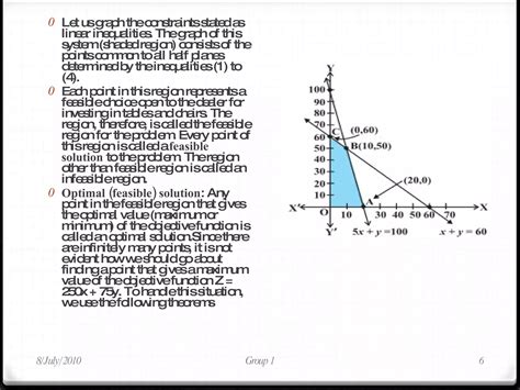 Image result for Applications of Linear Programming Problem