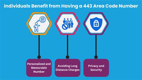 Image result for 443 Area Code