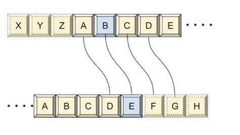 Image result for Caesar Cipher Translator Chart