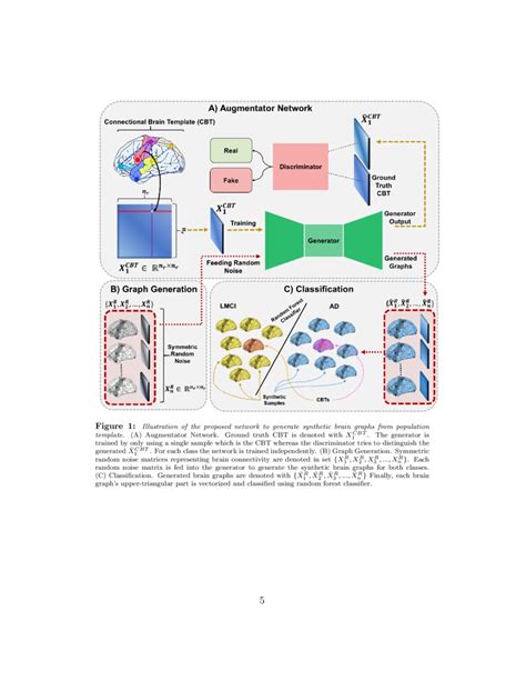 Toradh íomhá ar Classification Data Point Graph