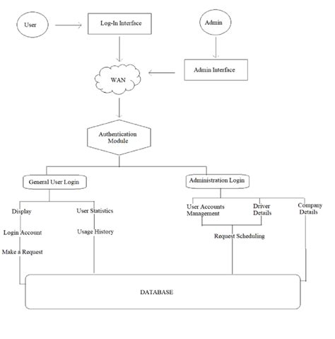 Image result for Module View