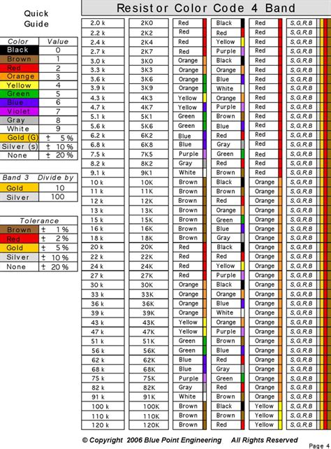Resistor Coloring Guide に対する画像結果
