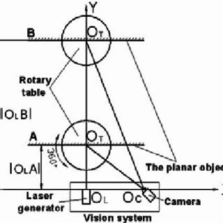 Image result for Laser Line Computer Vision